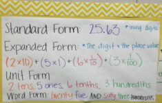 Keep Calm And Teach 5th Grade 5th Grade Math Standard Expanded