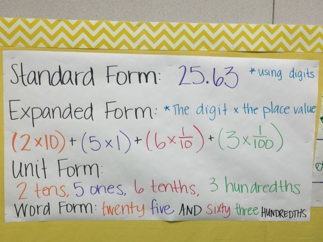 Keep Calm And Teach 5th Grade 5th Grade Math Standard Expanded 