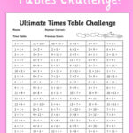 KS2 Ultimate Times Table Sheet Math Facts Practice Multiplication