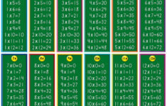 Large Multiplication Table To Train Memory Activity Shelter
