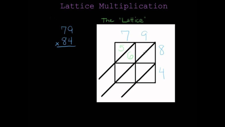 2×2 Multiplication Worksheets