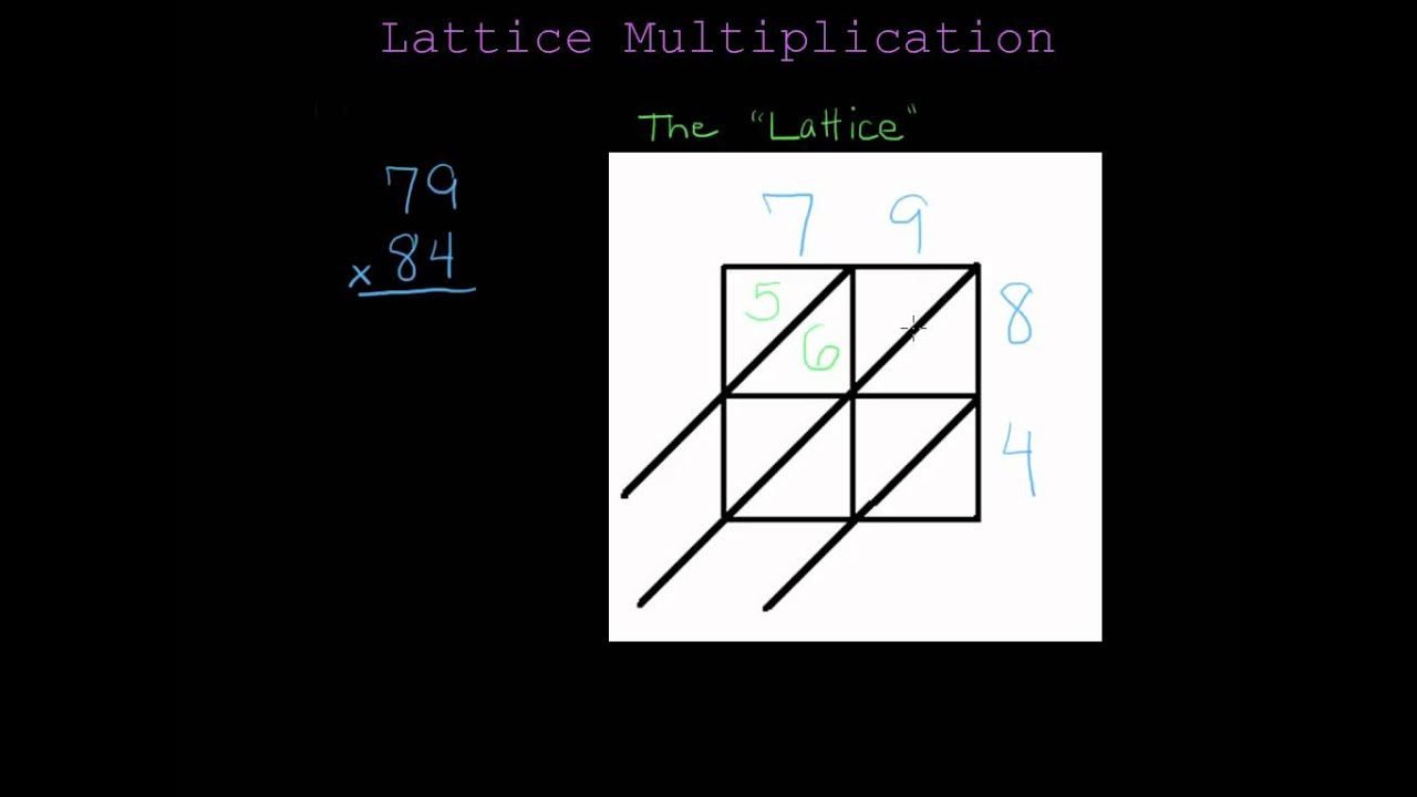 Lattice Multiplication 2x2 mp4 YouTube