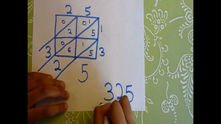 Multiplication Worksheets For 4th Graders