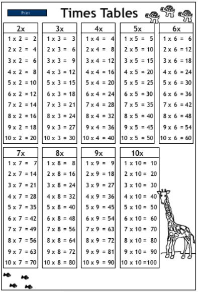 Multiplication Sheets Printable