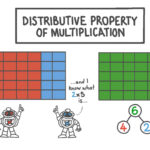 Lesson Video Distributive Property Of Multiplication Nagwa