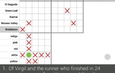 Logic Grid Puzzles No Ads LLC Games Puzzle Education Grid Puzzles