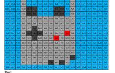 Math Coloring Page Coloring Squared Multiplication Hard Coloring Squared