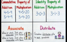 Math Properties Connecting With The Terms Fourth Grade Math Math