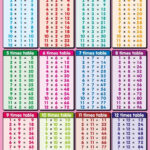 Math Tables 1 To 12 Printable Multiplication Chart 1 To 12 Maths