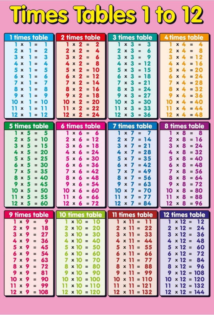 Multiplication Math Facts Worksheets Printable