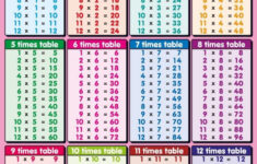 Math Tables 1 To 12 Printable Multiplication Chart 1 To 12 Maths