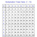 Math Times Tables Worksheets Loving Printable Times Tables