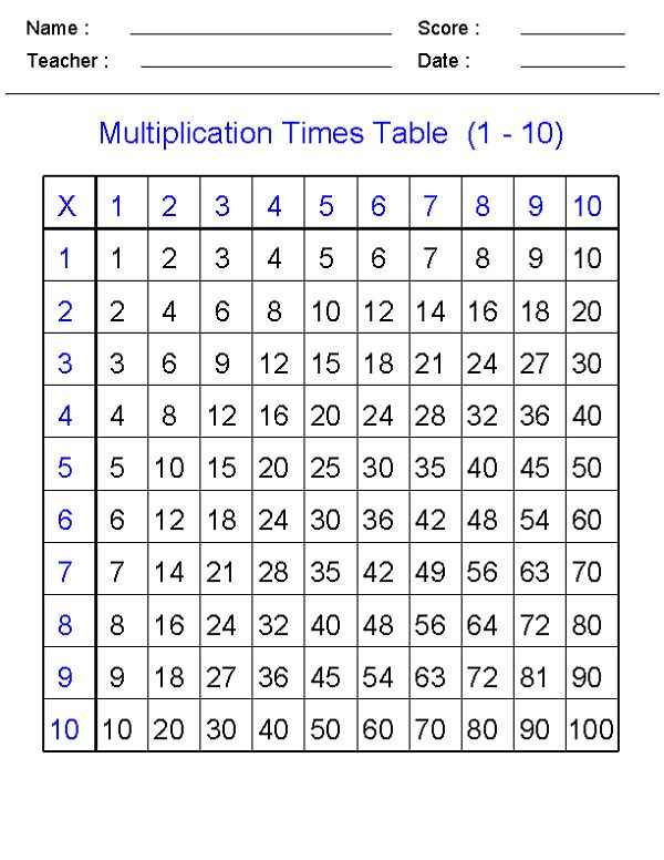 6 Multiplication Worksheet
