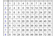 Math Times Tables Worksheets Loving Printable Times Tables