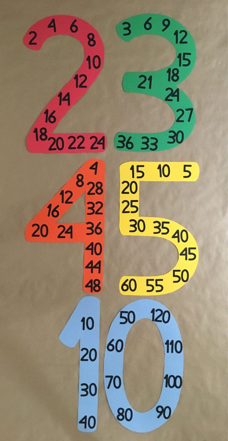 Long Division And Multiplication Worksheets