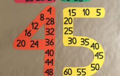 Math Tool Math Multiples Teaching Multiplication Classroom Etsy