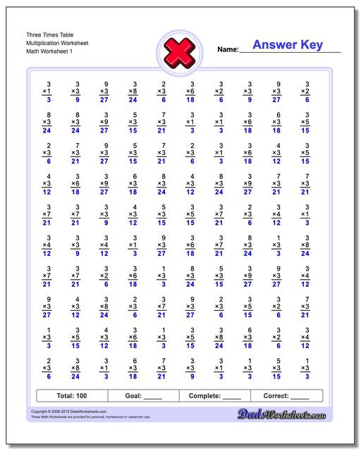 Math Worksheets Multiplication Multiplication Three Times Table 