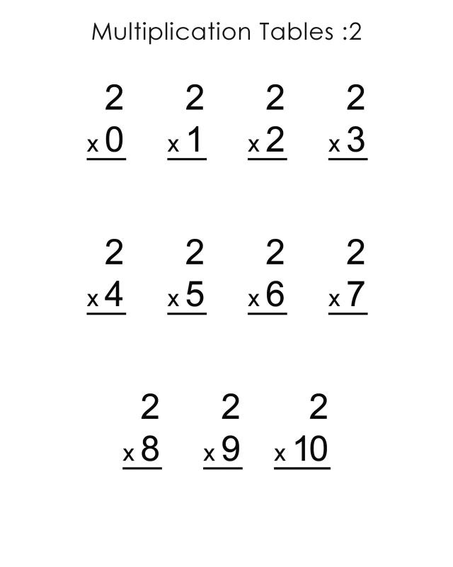 Mathematics Tables Multiplication 2