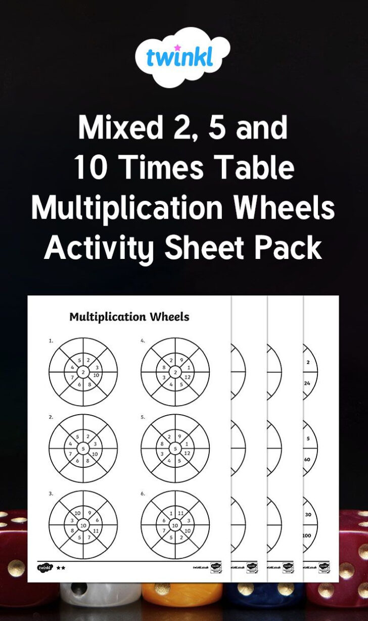 Multiplication Math Facts Worksheets Free