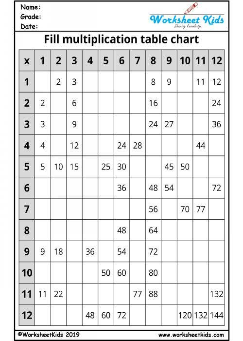 Mixed Multiplication Times Table Grid Chart Worksheet Printable Math 