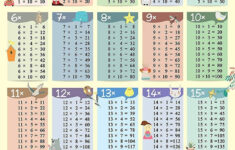 Multiplication 1 20 Charts EBook Om Books Editorial Team Amazon in