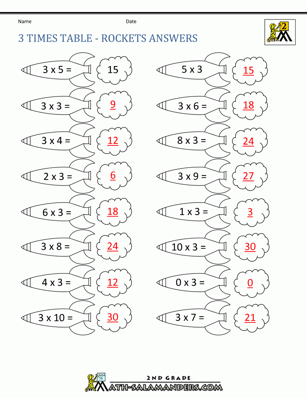 Multiplication 3s Worksheet Times Tables Worksheets