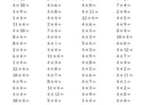 Multiplication 4S Worksheet Times Tables Worksheets