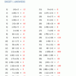 Multiplication And Division Of Positive And Negative Numbers Worksheet