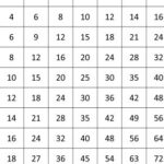 Multiplication Chart 0 10 Practice