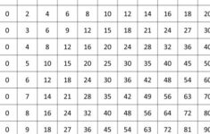 Multiplication Chart 0 10 Practice