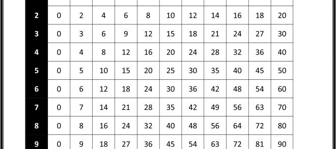 Multiplication Chart 0 10 Practice