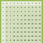 Multiplication Chart 0 12 Blank Charles Lanier S Multiplication