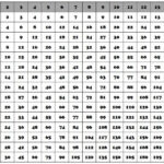 Multiplication Chart 1 100 HD Wallpapers Download Free Multiplication