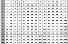 Multiplication Chart 1 100 HD Wallpapers Download Free Multiplication
