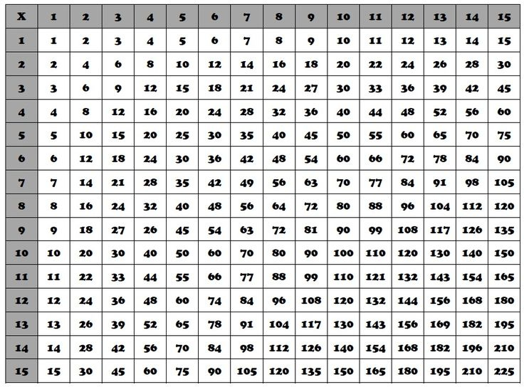 Multiplication Chart 1 100 HD Wallpapers Download Free Multiplication 