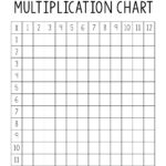 Multiplication Chart 1 12 Worksheet