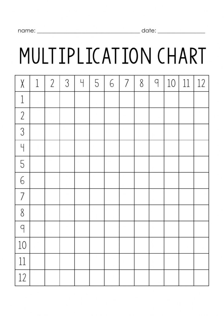 Multiplication Tables Worksheets 1 12 Printable Multiplication Worksheets