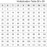 Multiplication Chart 20 X 20 Pdf AlphabetWorksheetsFree