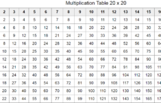 Multiplication Chart 20 X 20 Pdf AlphabetWorksheetsFree