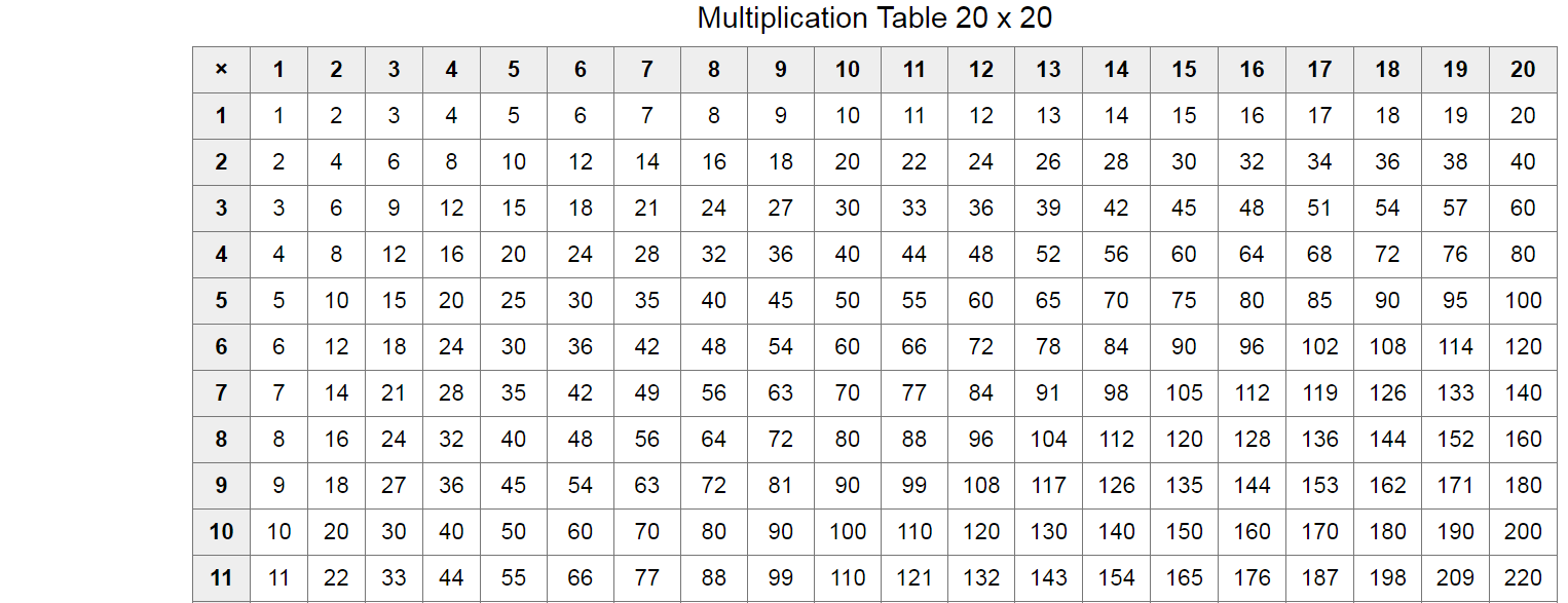 Multiplication Chart 20 X 20 Pdf AlphabetWorksheetsFree