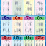 Multiplication Chart 2nd Grade AlphabetWorksheetsFree