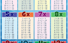 Multiplication Chart 2nd Grade AlphabetWorksheetsFree