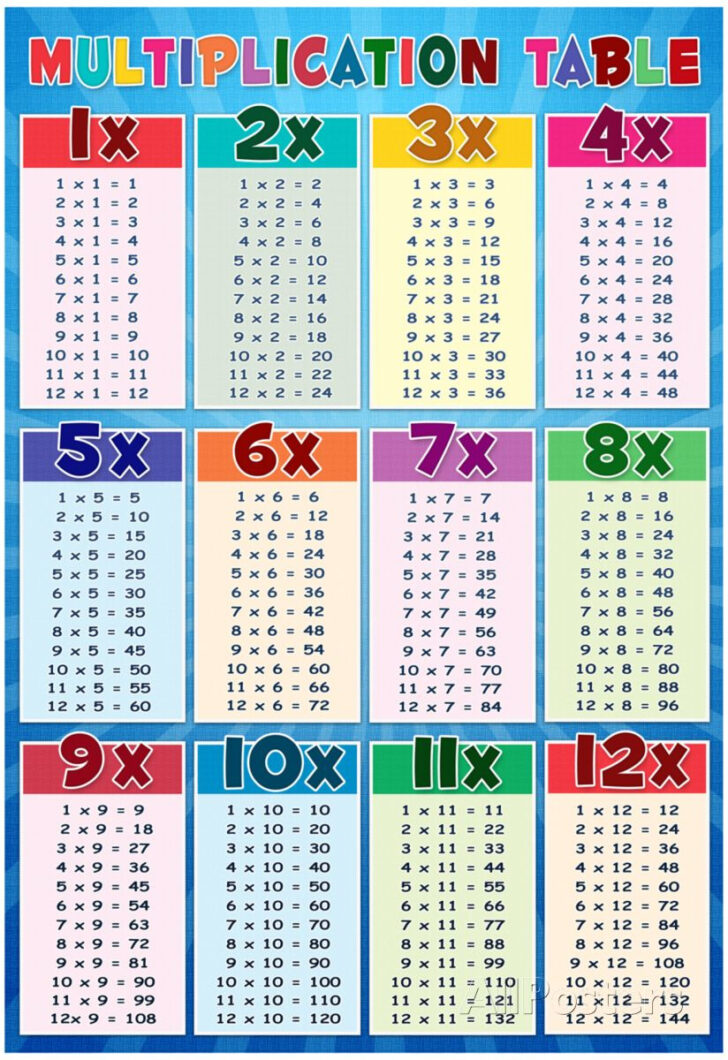 Multiplication Chart 2nd Grade