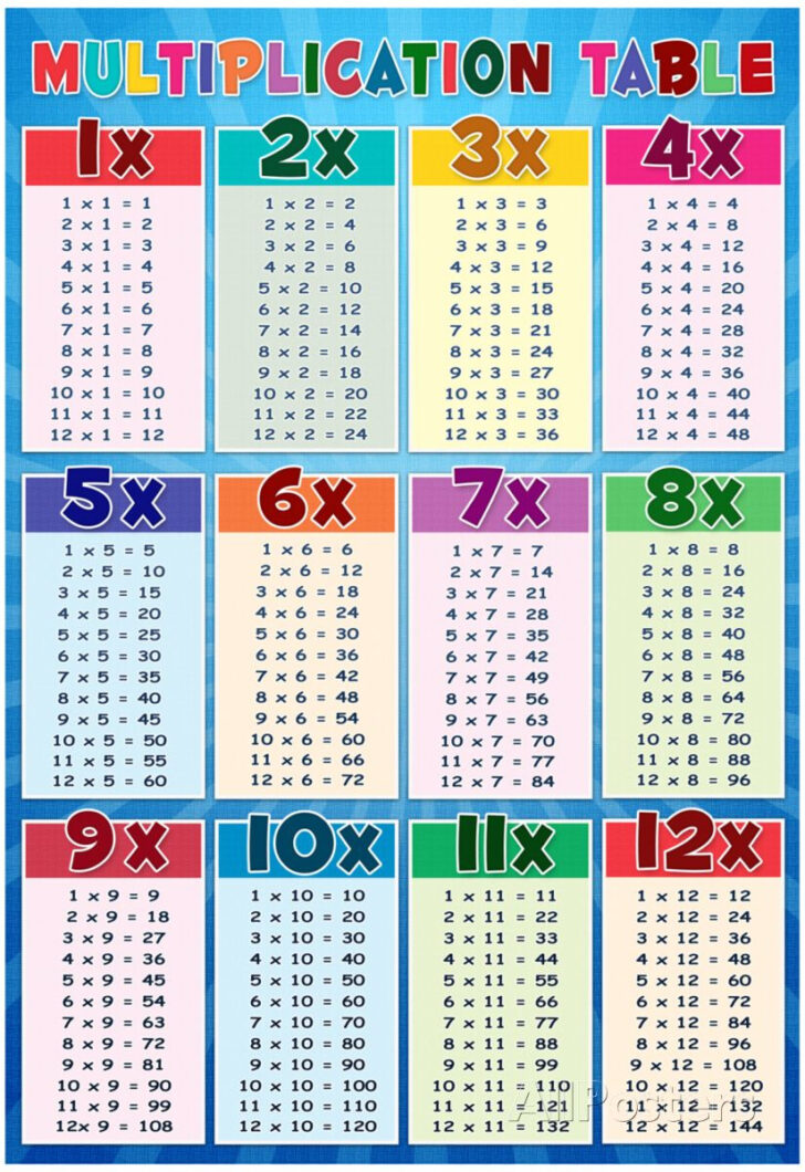 Printable Times Table Chart 2nd Grade Multiplication Worksheets