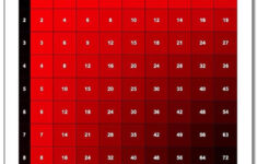 Multiplication Chart Color Multiplication Chart