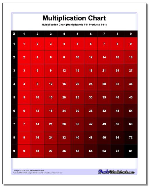 Free Printable Multiplication Worksheets 1 12 Multiplication Worksheets