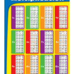 Multiplication Chart Grade 2 5