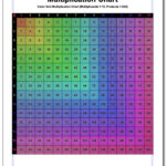 Multiplication Chart Grid Multiplication Chart