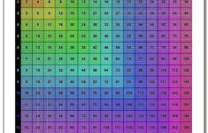Multiplication Chart Grid Multiplication Chart