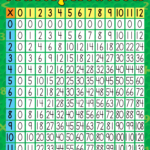 Multiplication Chart TCR7643 Teacher Created Resources